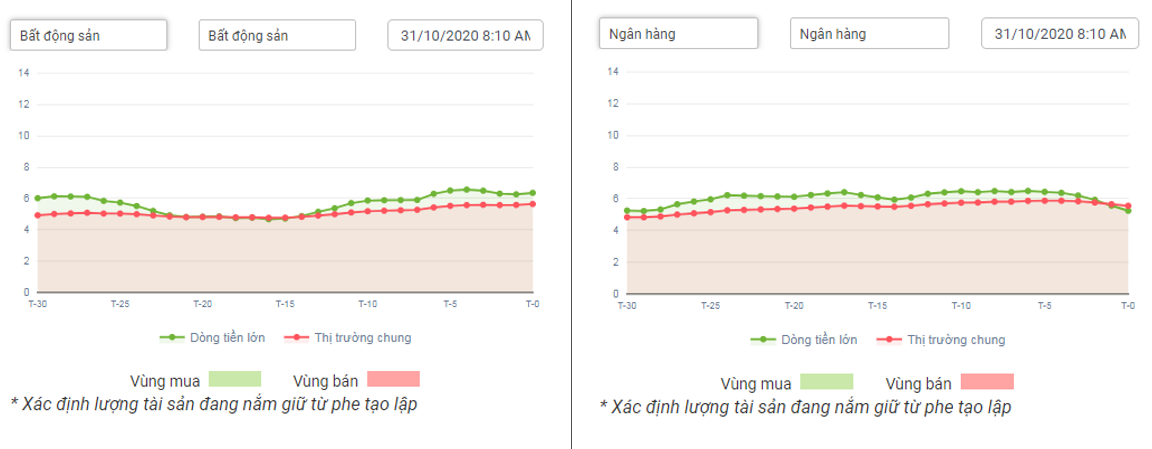 Nhà tạo lập với Bất động sản và Ngân hàng 01.11.2020