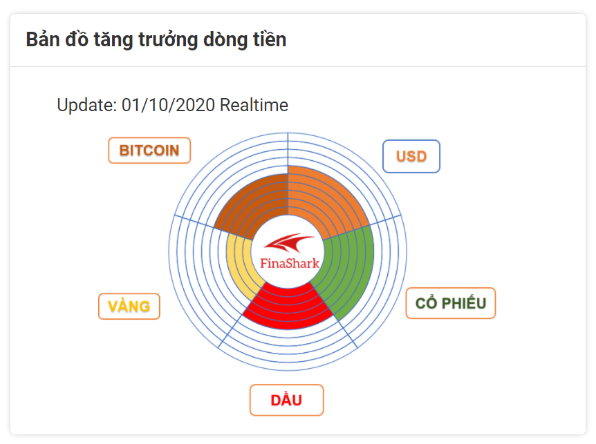 thị trường forex hôm nay 01/10/2020