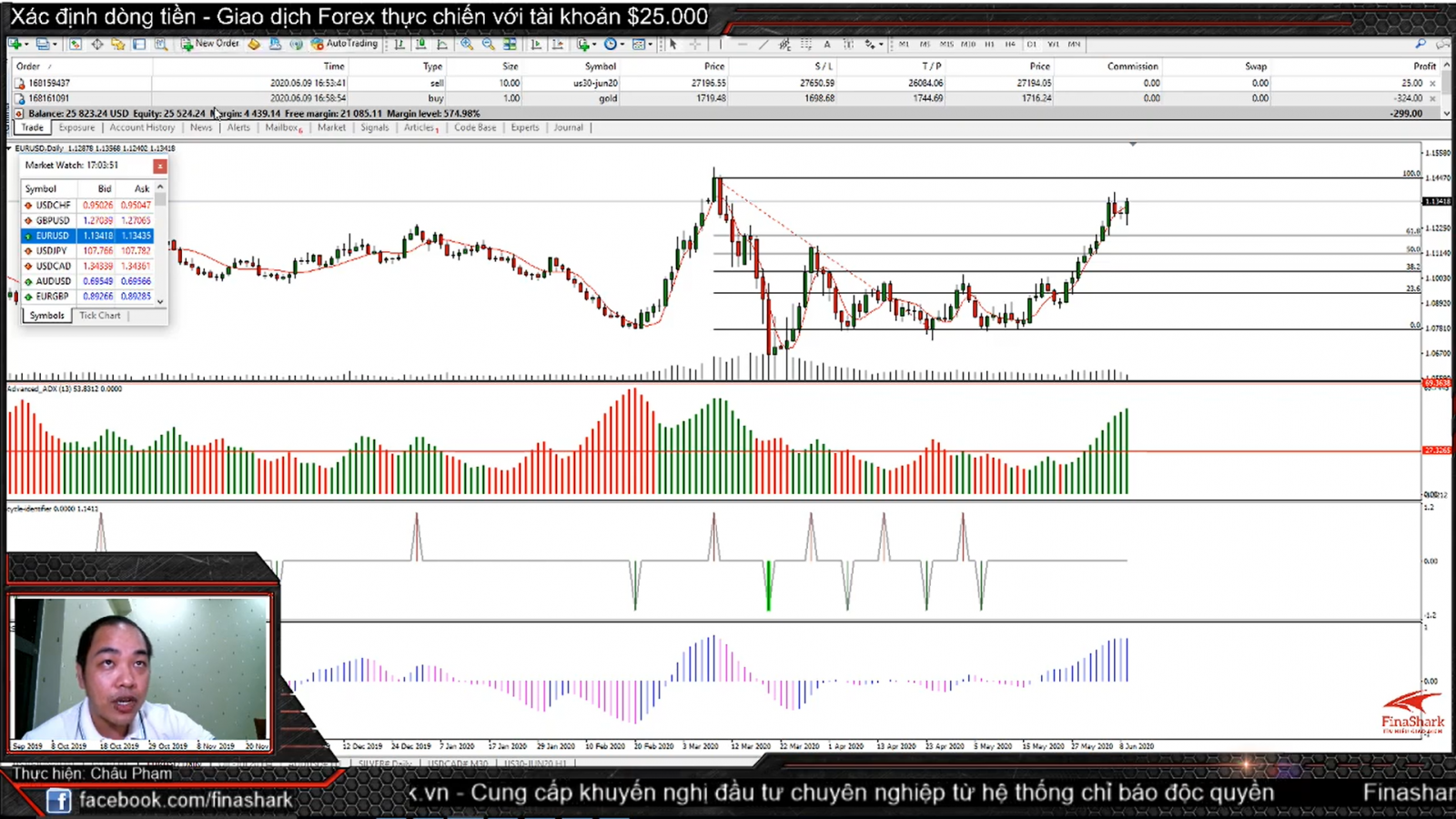 mua EURUSD