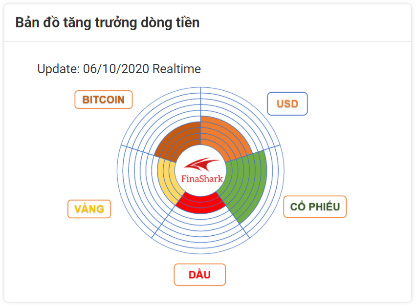 thị trường forex hôm nay 06/10/2020