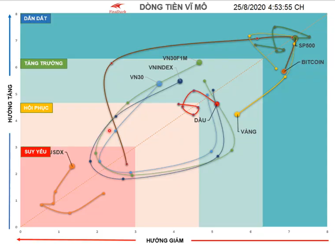 thị trường forex hôm nay 25.08.2020