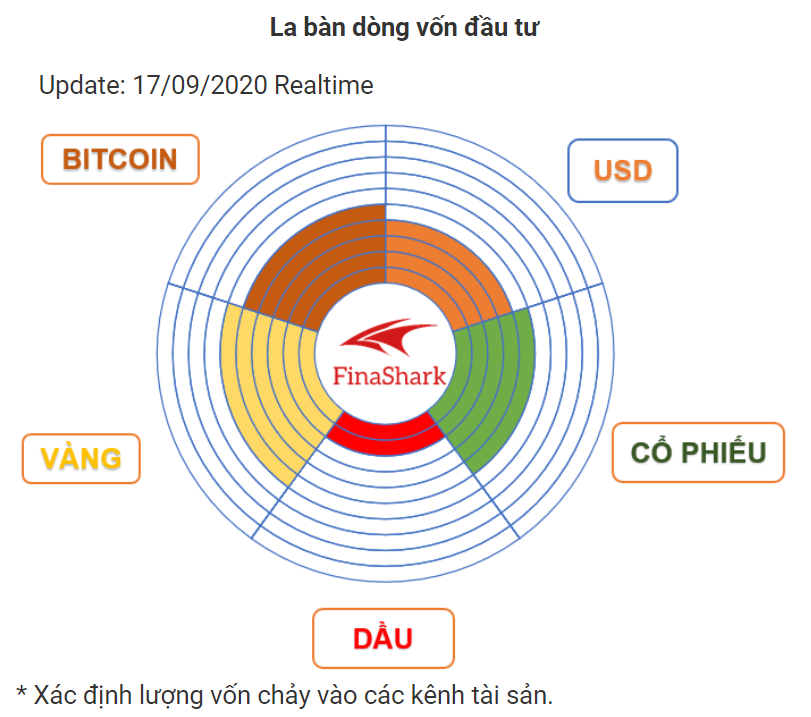 thị trường forex hôm nay 17.09.2020