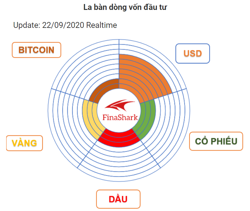 thị trường forex hôm nay 17.09.2020