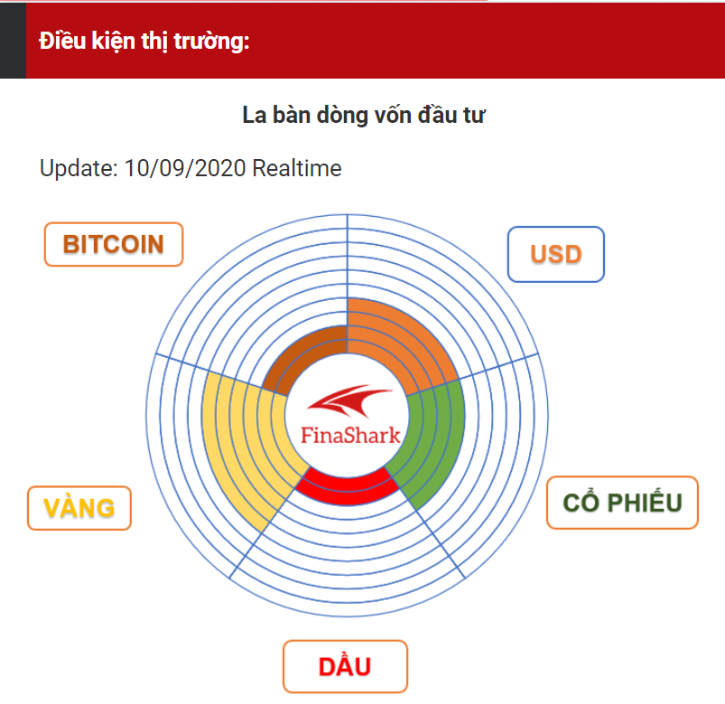 thị trường forex hôm nay 08.09.2020