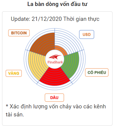 La bàn tài sản Finashark