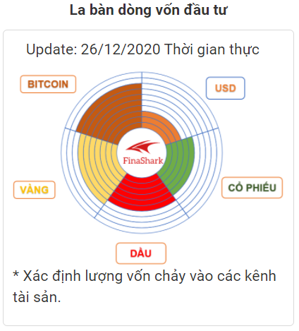 La bàn tài sản Finashark 27.12.2020