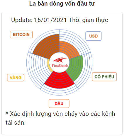 La bàn tài sản Finashark 17.01.2021