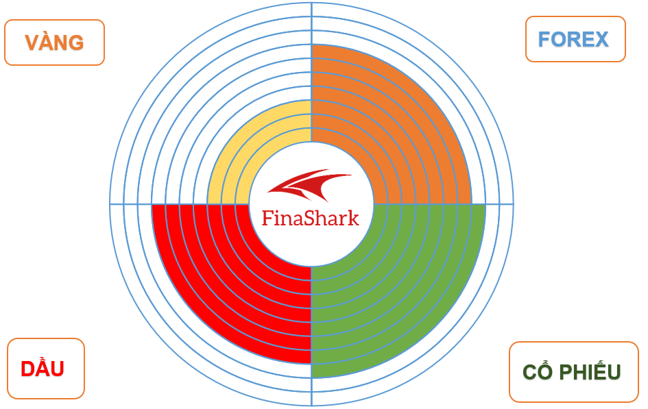 Bản đồ tài sản Finashark 15.11.2019