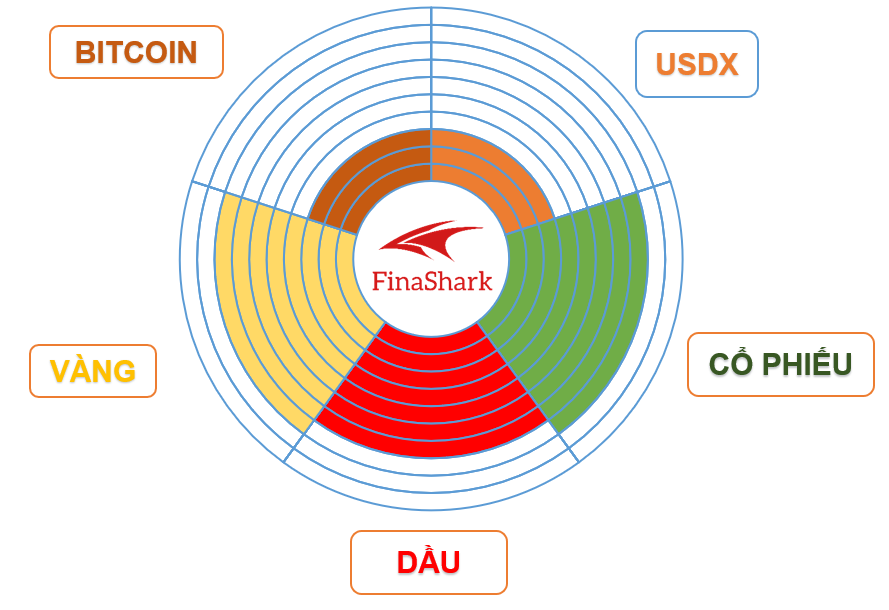 Chuyển động dòng tiền Forex ngày 24.12.2019