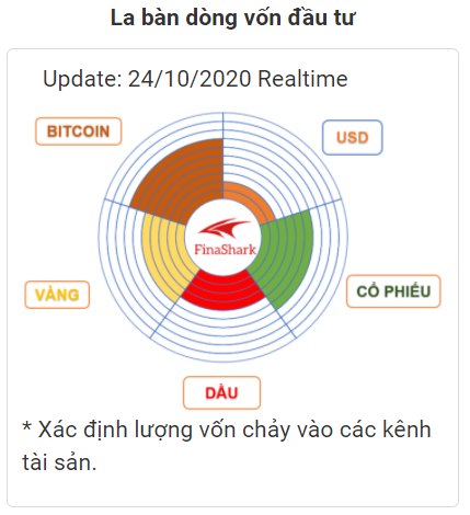 La bàn tài sản Finashark 25.10.2020