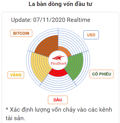 La bàn tài sản Finashark 08.11.2020