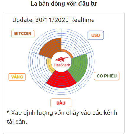 La bàn tài sản Finashark 30.11.2020