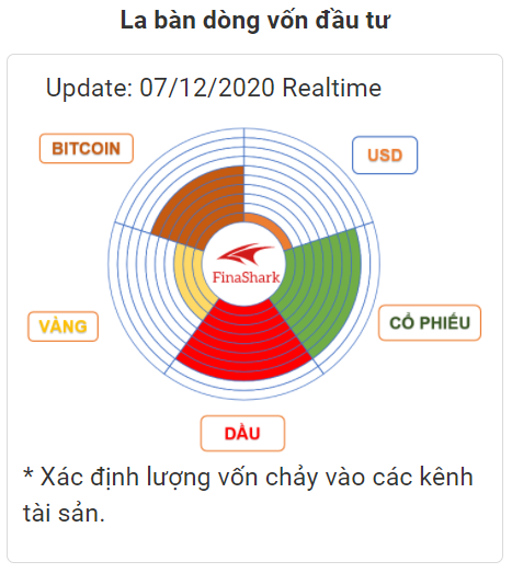 La bàn dòng vốn Finashark