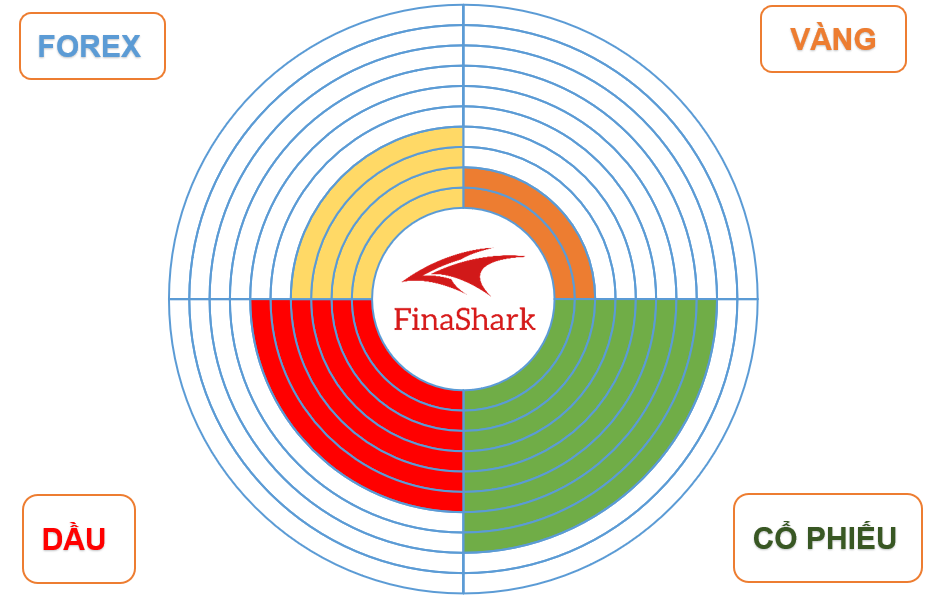 thị trường forex 17.10.2019