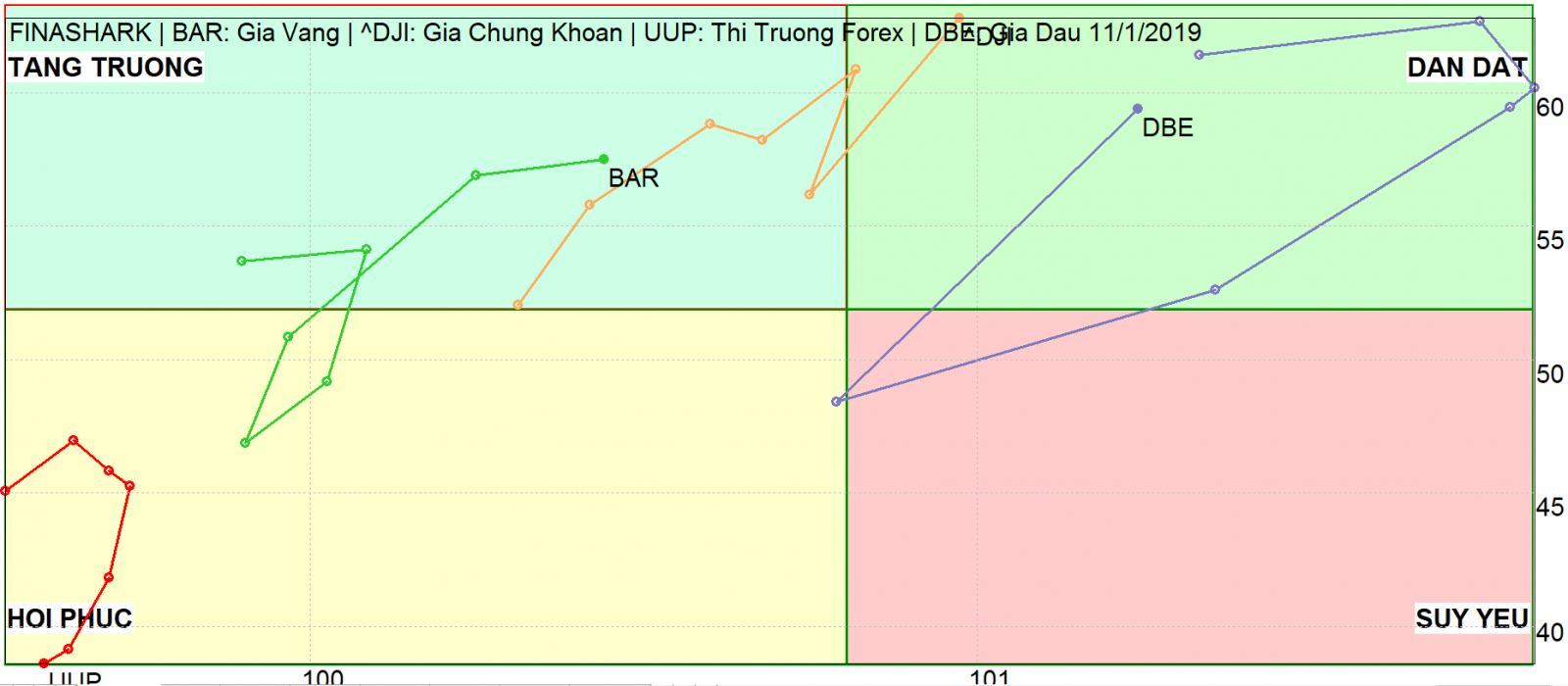 Bản đồ dòng tiền Forex 04.11.2019