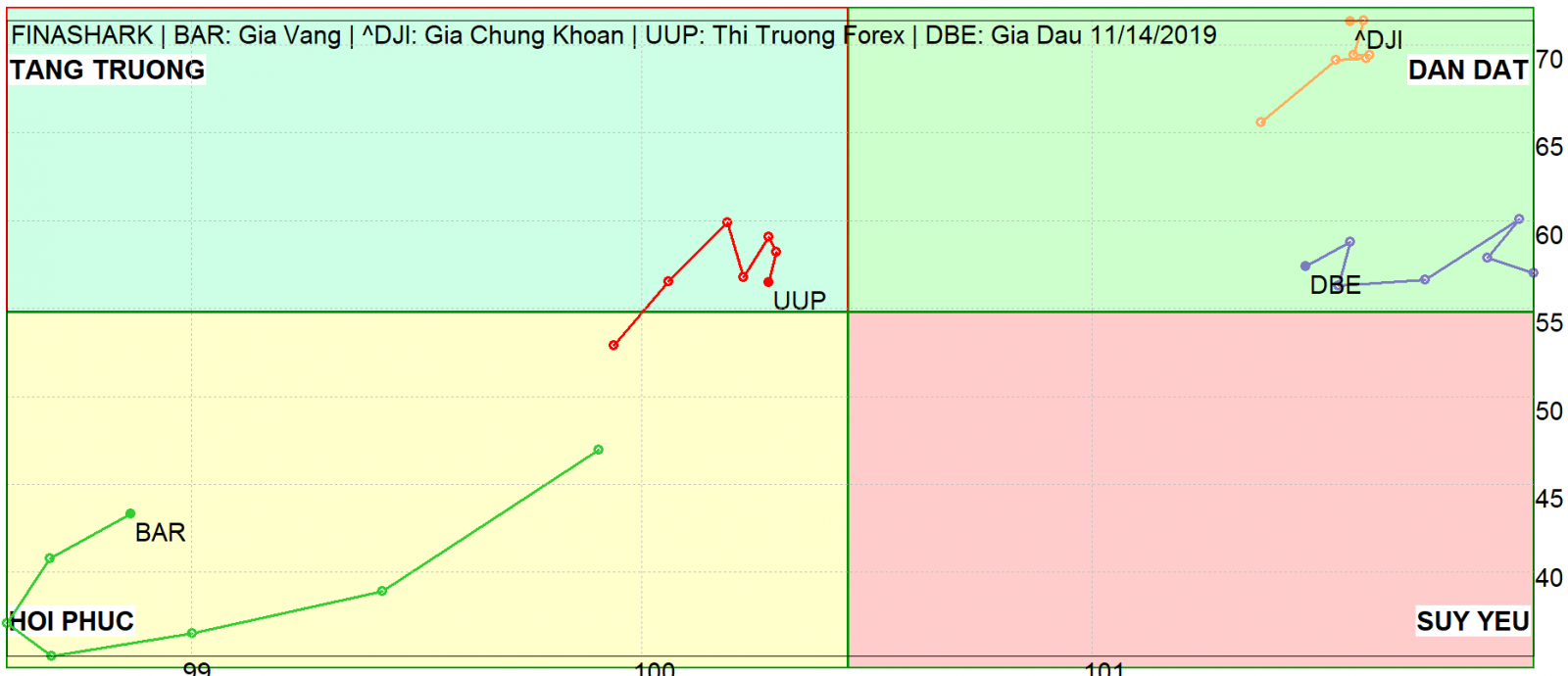 Phân tích thị trường Forex 15.11.2019