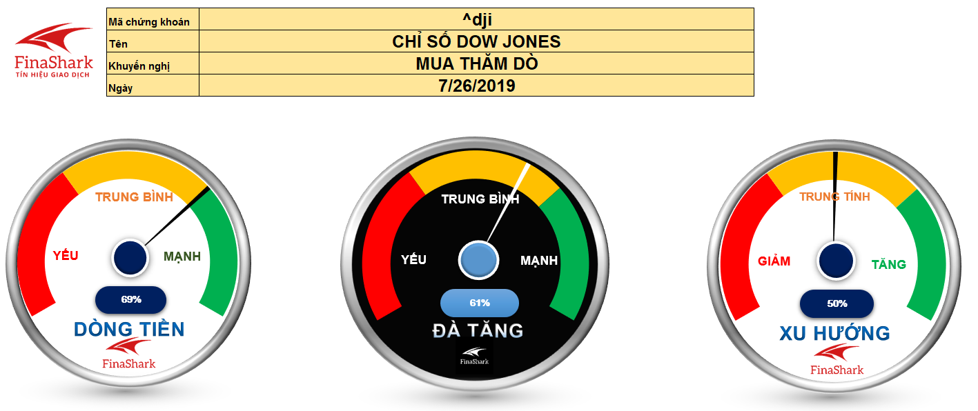 Phân tích dòng tiền từ thị trường cổ phiếu nước ngoài 29.07.2019