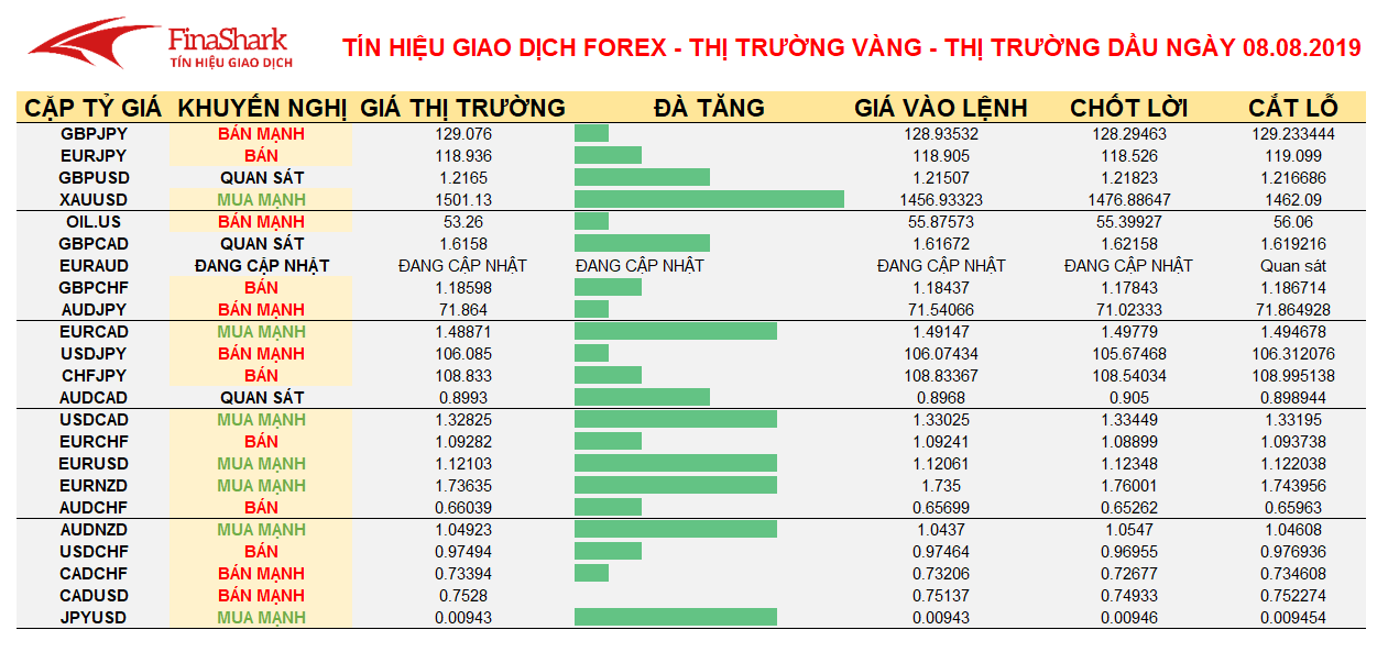 Vận động từ nhóm ngành bán lẻ 27.12.2020