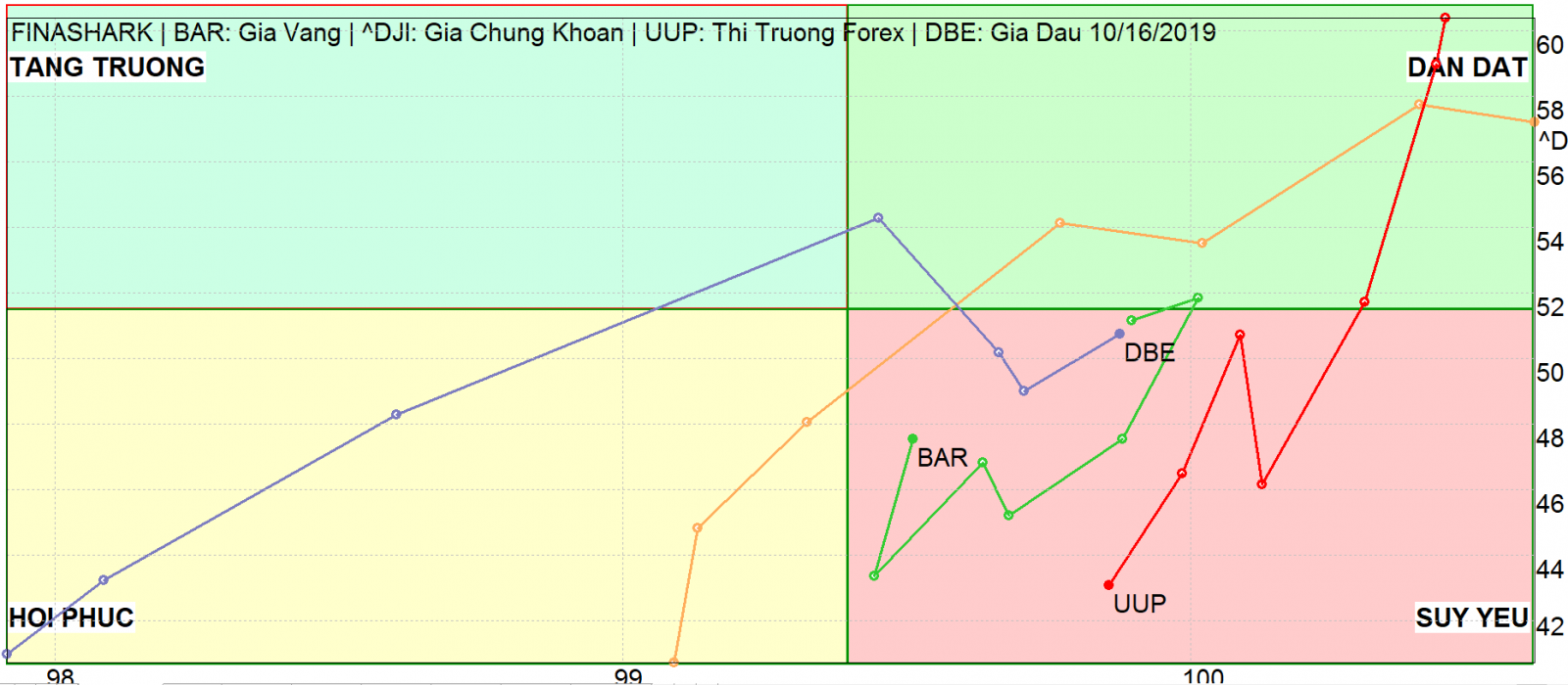 Phân tích dòng tiền forex 17.10.2019