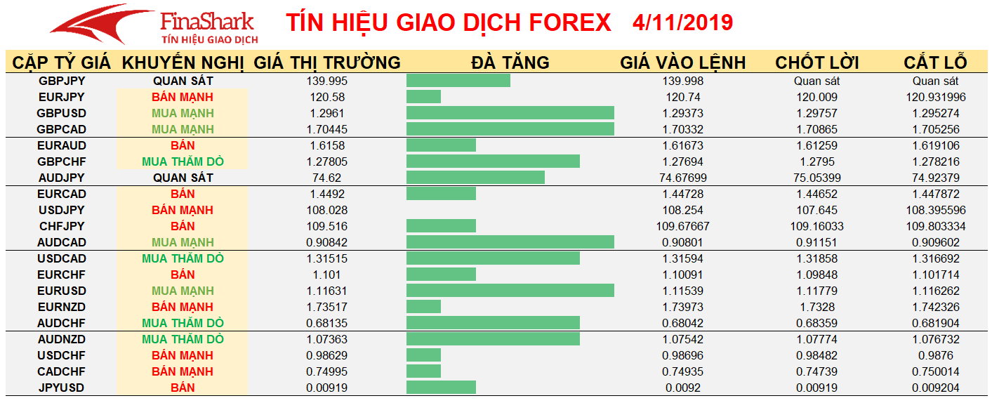 Tín hiệu giao dịch chuyên nghiệp 04.11.2019