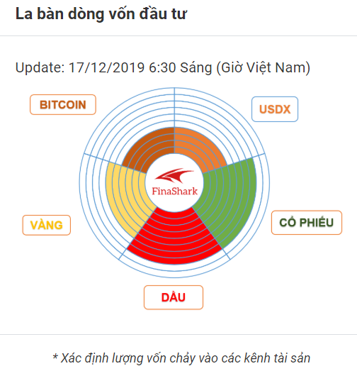 La bàn tài sản Finashark 17.12.2019