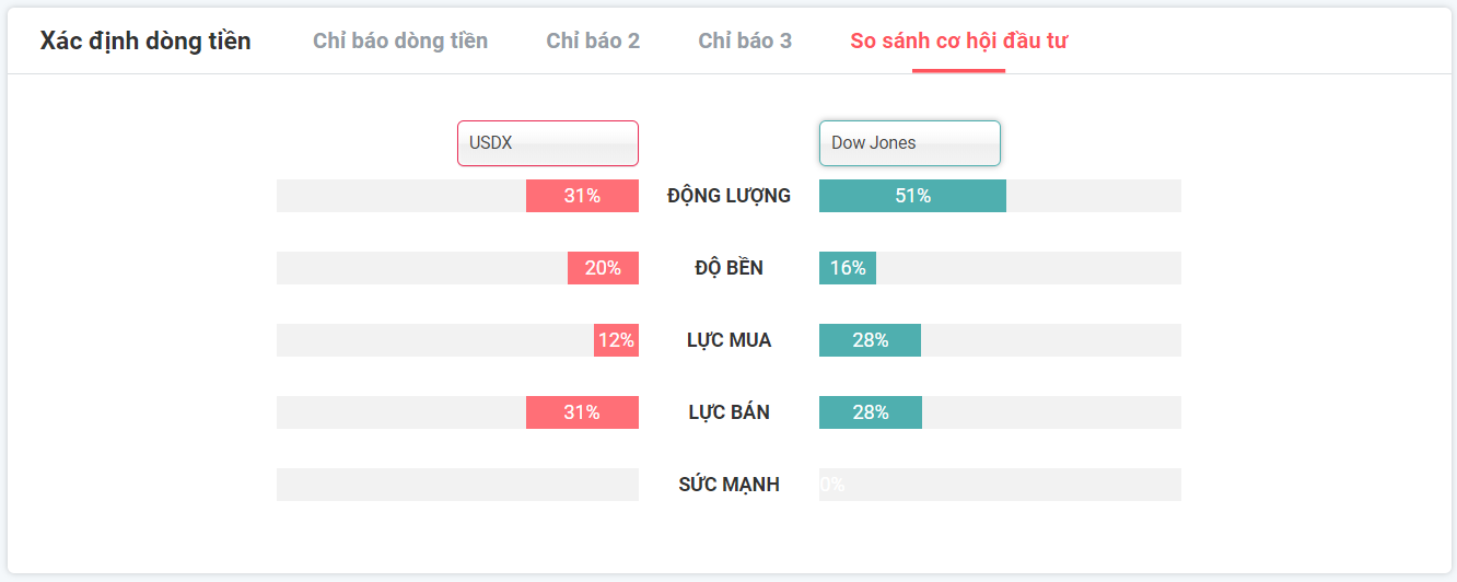 tín hiệu giao dịch forex 21.10.2019