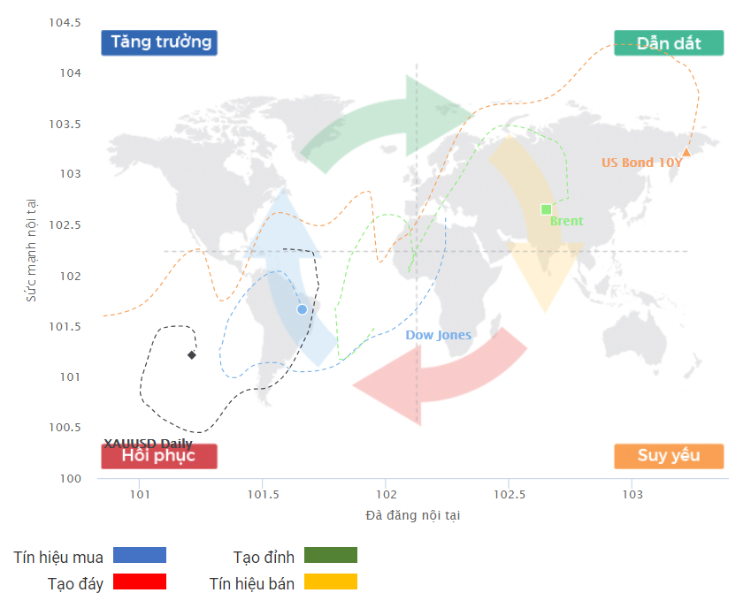 Phân tích dòng tiền Forex ngày 24.12.2019