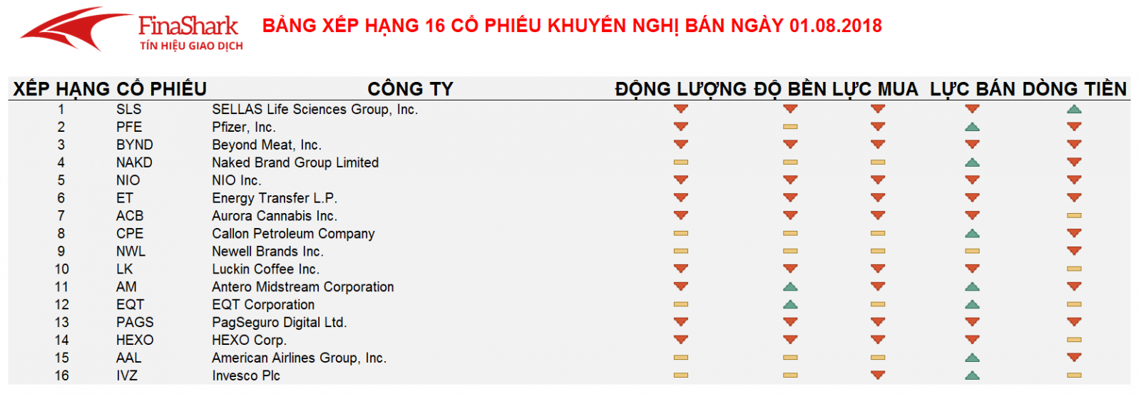 So sánh TCB và nhóm ngành Ngân hàng