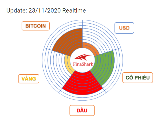 La bàn tài sản Finashark