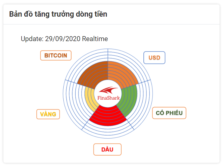 thị trường forex hôm nay 25.09.2020