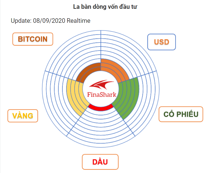 thị trường forex hôm nay 08.09.2020