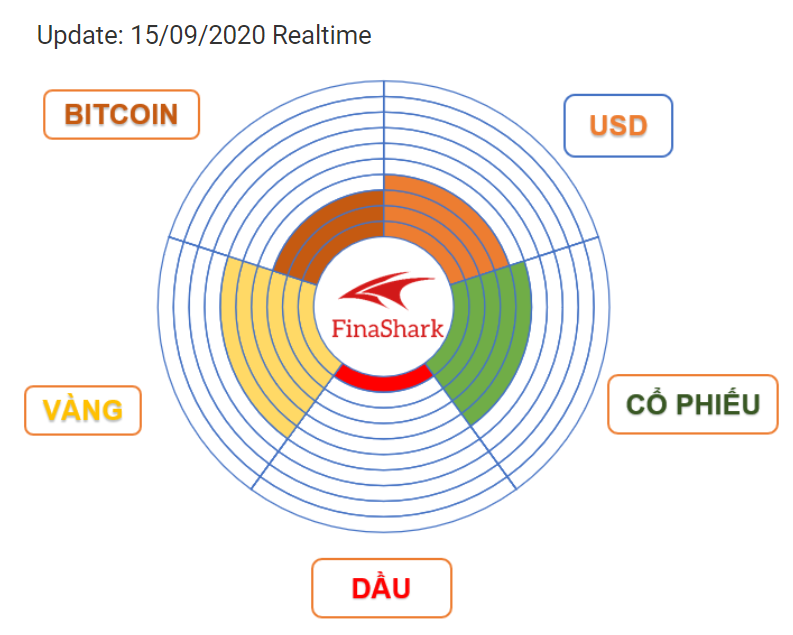 thị trường forex hôm nay 15.09.2020