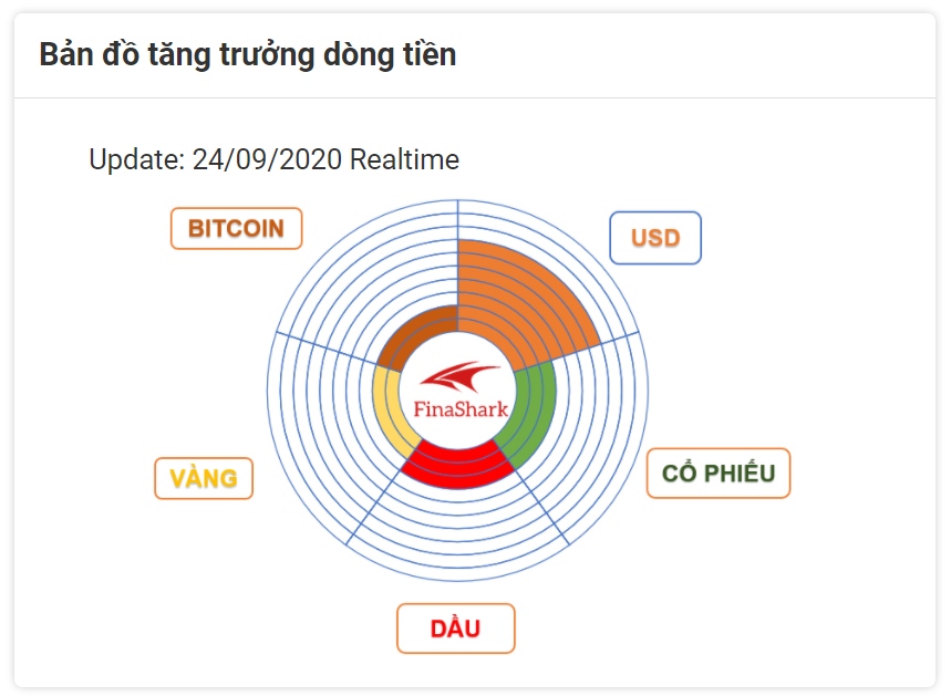 thị trường forex hôm nay 25.09.2020