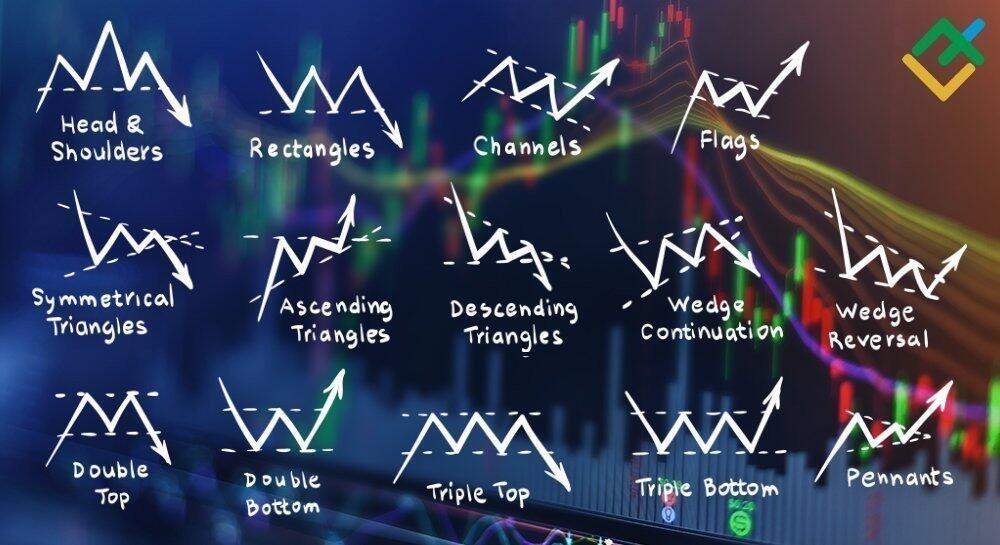 Price Pattern: tự phát hiện mẫu hình giá hiệu quả