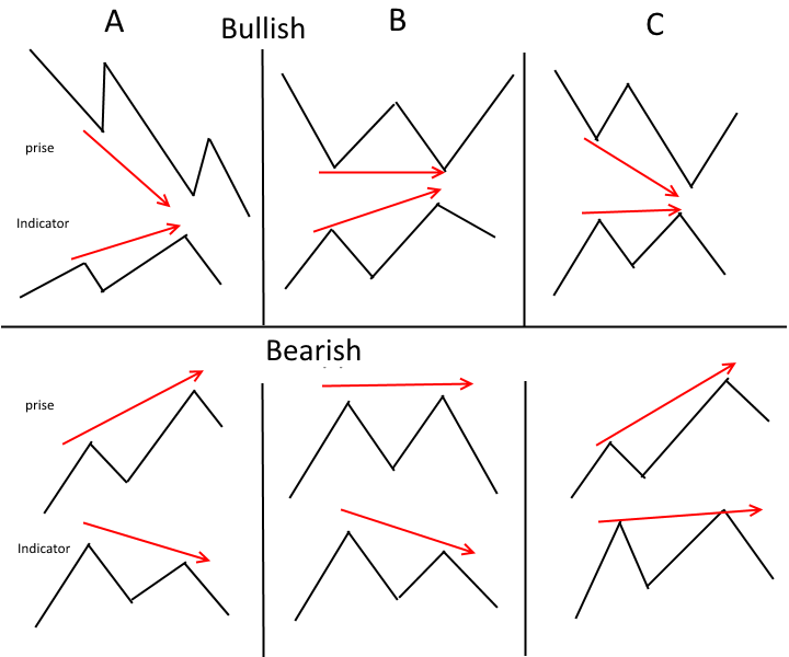 CCI  Divergence: Bí mật dòng tiền