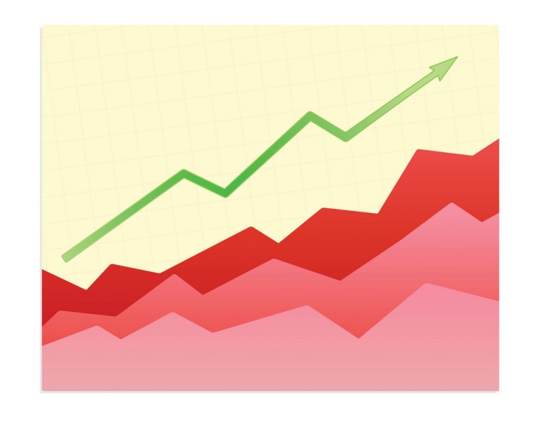 Trend filter: Xác định đúng xu hướng