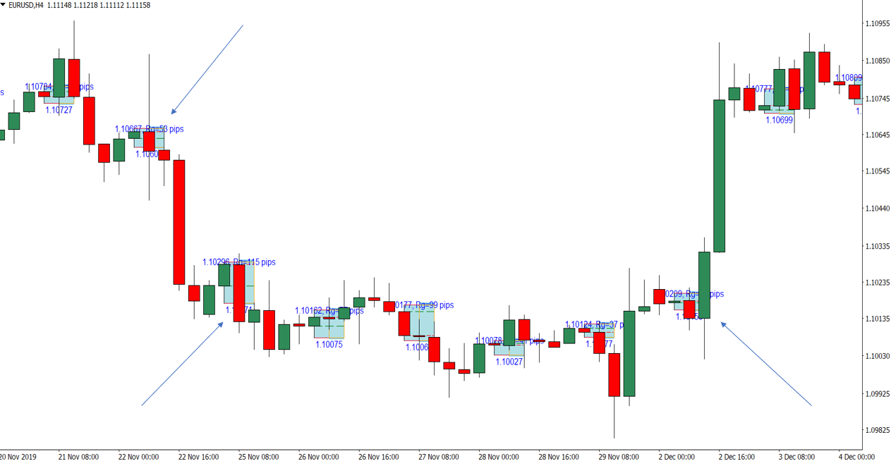 Mô tả chỉ báo Forex 15.12.2019