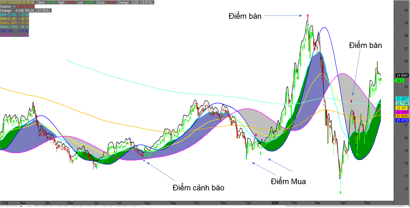 Hệ thống EMA từ Finashark