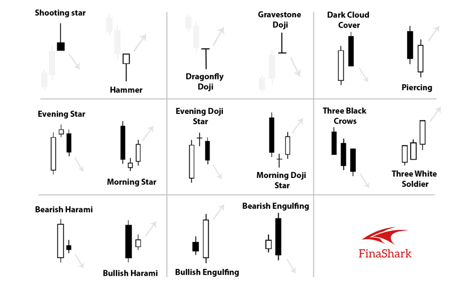 Phương pháp phản ứng giá