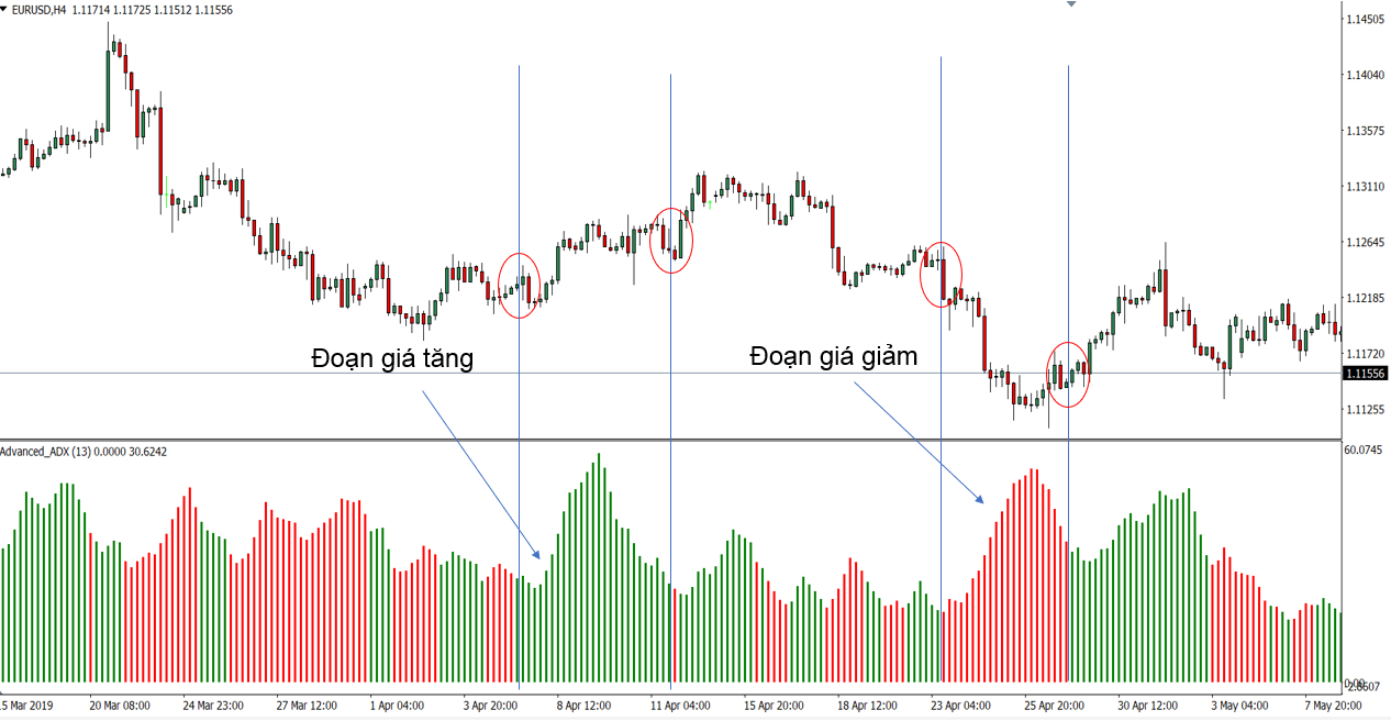 bản nâng cấp chỉ báo ADX