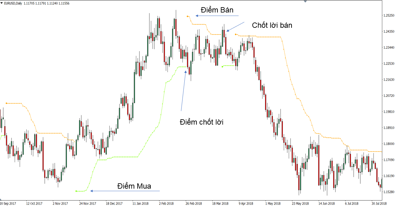 Giao dịch theo Bollinger Band