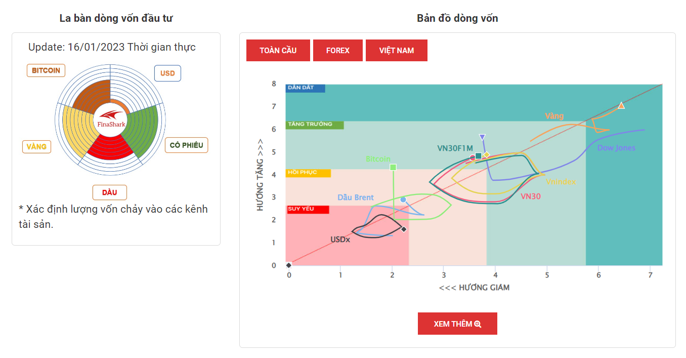 La Bàn Dòng Vốn 16-1-2023