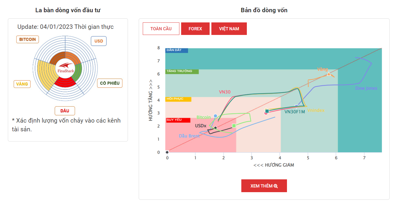 La Bàn Dòng Vốn 4-1-2023