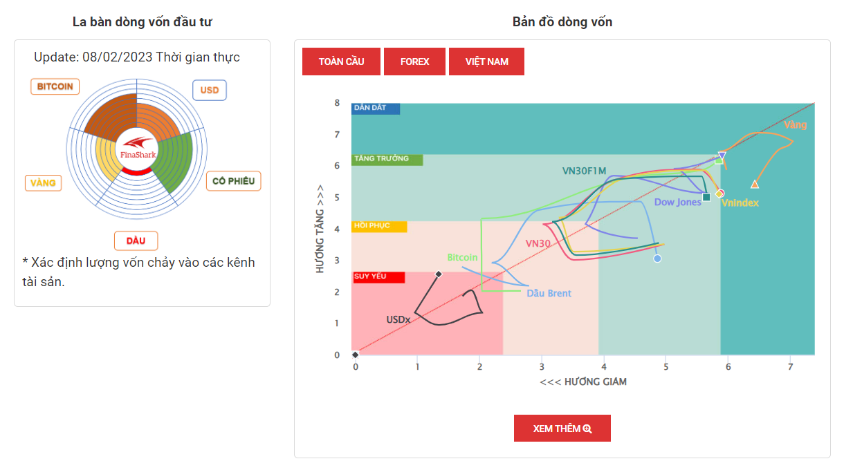 La Bàn Dòng Vốn 08-2-2023