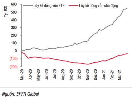 dòng vốn ETF