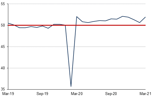 PMI trung quốc