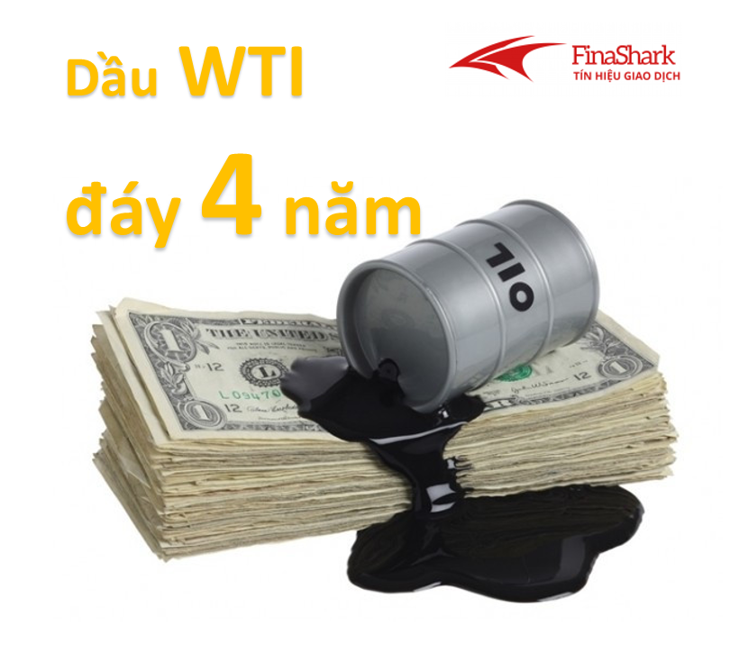 Dầu WTI: Dòng tiền chưa trở lại