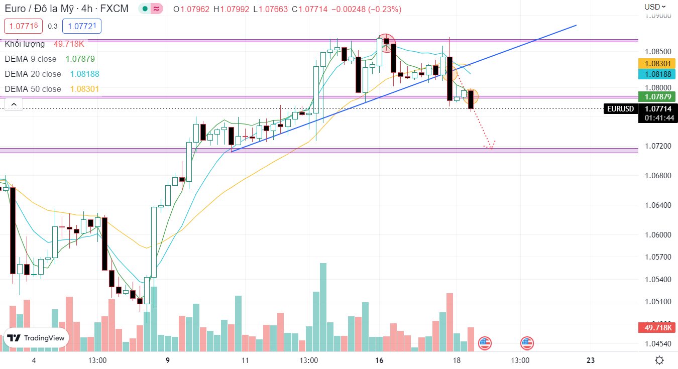 EURUSD PTKT 18-1-2023