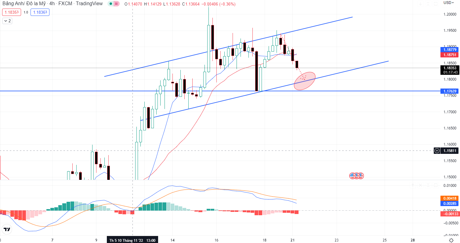 GBPUSD PTKT 10-11-2022