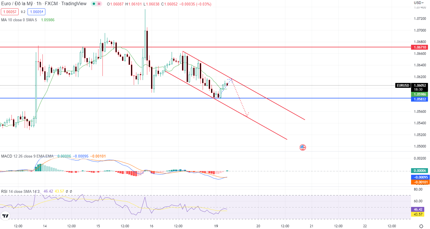 EURUSD PTKT 19-12-2022